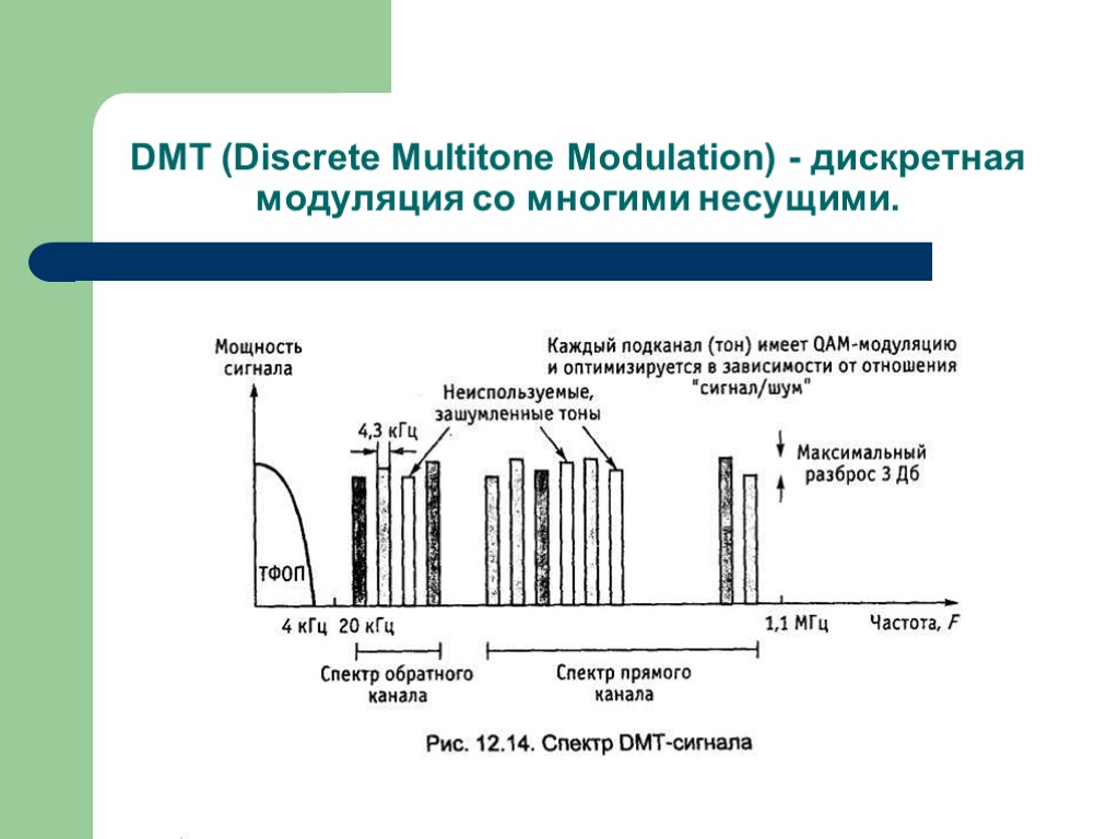 DMT (Discrete Multitone Modulation) - дискретная модуляция со многими несущими.